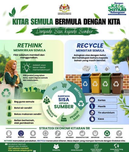KITAR SEMULA BERMULA DENGAN KITA